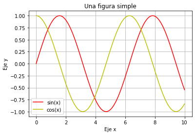 _images/24.Matplotlib_11_0.png