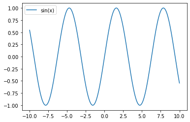 _images/24.Matplotlib_15_0.png