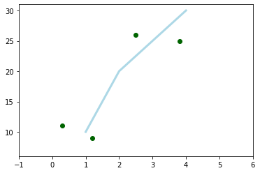 _images/24.Matplotlib_19_0.png