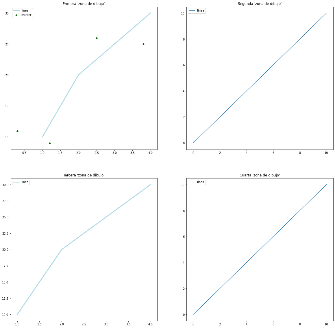 _images/24.Matplotlib_21_0.png