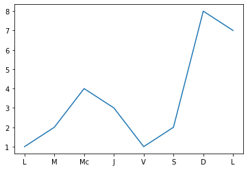 _images/24.Matplotlib_28_0.png