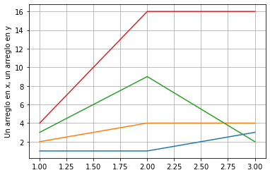 _images/24.Matplotlib_29_0.png