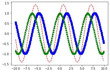 _images/24.Matplotlib_35_0.png