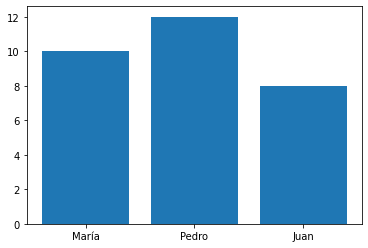 _images/24.Matplotlib_52_1.png