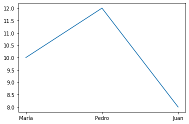 _images/24.Matplotlib_56_1.png