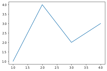 _images/24.Matplotlib_6_1.png