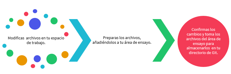 archivos git